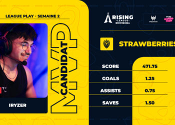 Valiant chute hors du top 3, Strawberries est qualifié en play-offs de la Rising League !