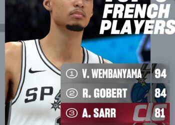 NBA 2K26 : Victor Wembanyama (5e international) domine le classement des joueurs français