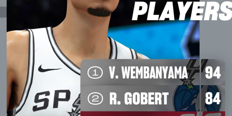 NBA 2K26 : Victor Wembanyama (5e international) domine le classement des joueurs français